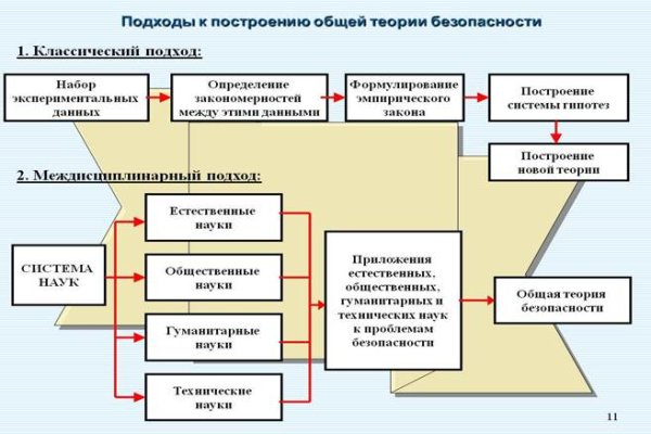 Кракен сайт promotor de