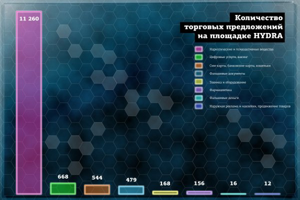 Кракен шоп интернет магазин